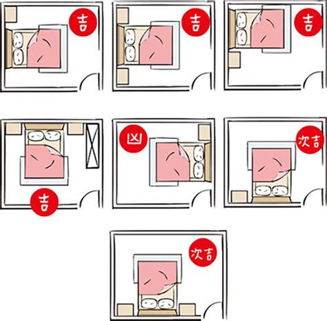 床在廁所旁邊|房間風水禁忌